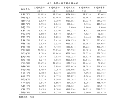 國(guó)泰君安-A股策略專題 挖掘“交易拜登”與關(guān)稅減免預(yù)期下的家用視聽(tīng)設(shè)備銷售機(jī)會(huì)