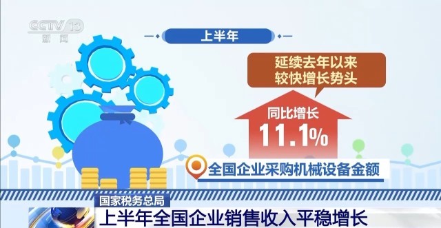 “兩新”政策成效顯著  上半年全國(guó)企業(yè)銷售收入穩(wěn)健增長(zhǎng)  家用視聽設(shè)備行業(yè)表現(xiàn)突出